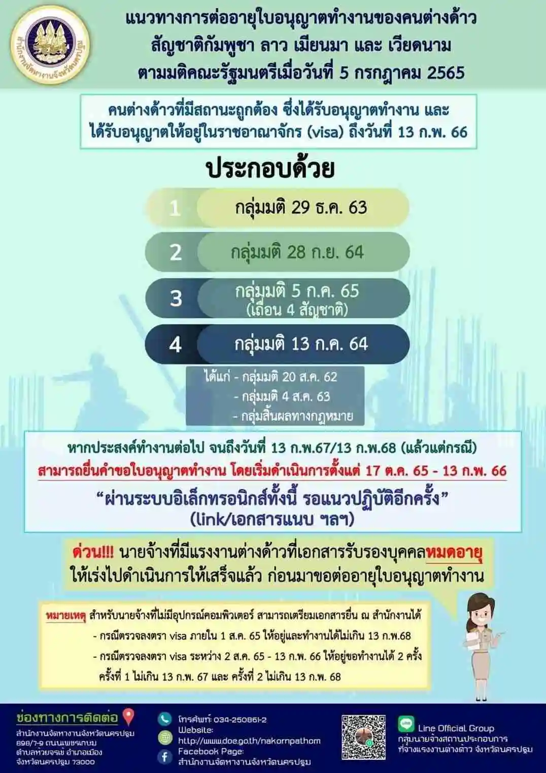 แนวทางการต่ออายุใบอนุญาตทํางานทุกมัติ