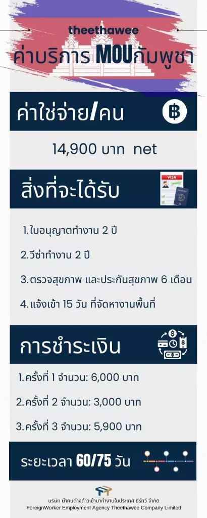 ราคา MOU กัมพูชา