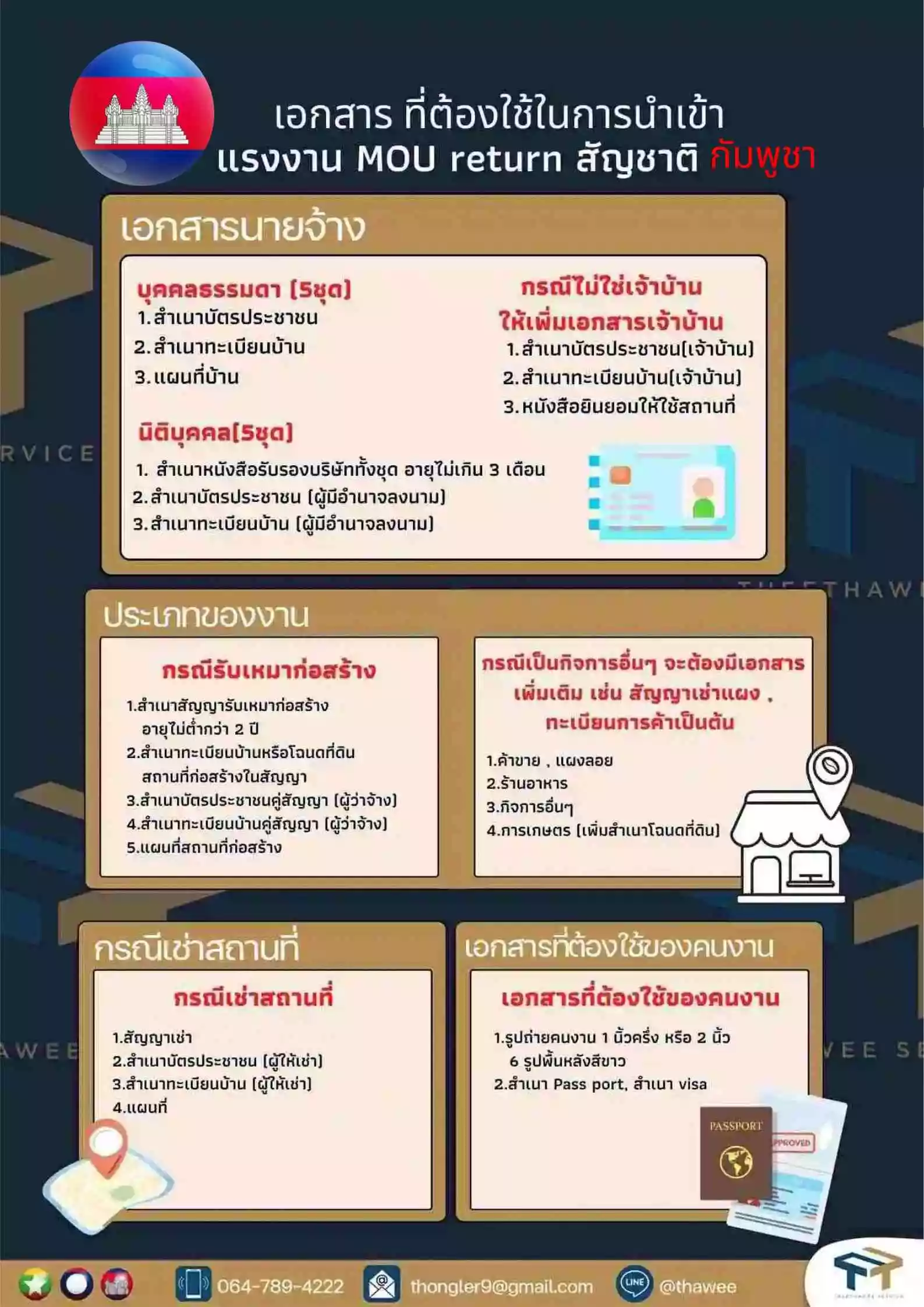 เอกสาร-MOU-กัมพูชา